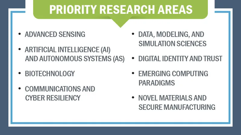 ST Tech Centers Priority Research Areas