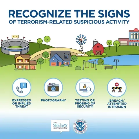Illustration with a stadium, homes, a farm and corporate buildings that reads: Recognize the signs of terrorism-related suspicious activity. At the bottom center of the image there are four illustrations that represent signs of terrorism-related suspicious activity: Expressed or implied threat, surveillance, testing or probing of security, and breach/attempt intrusion. See Something, Say Something logo and the Department of Homeland Security logo.