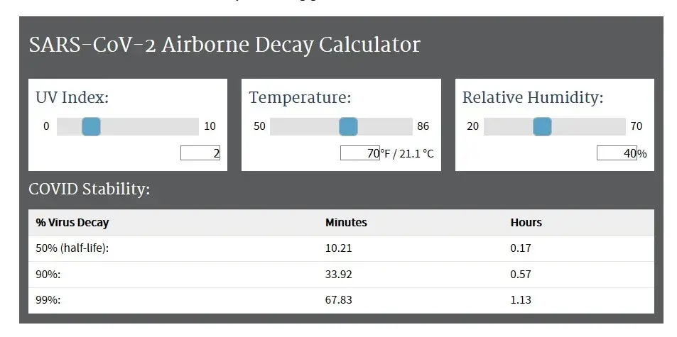 SARS-CoV-2 Airborne Decay Calculator